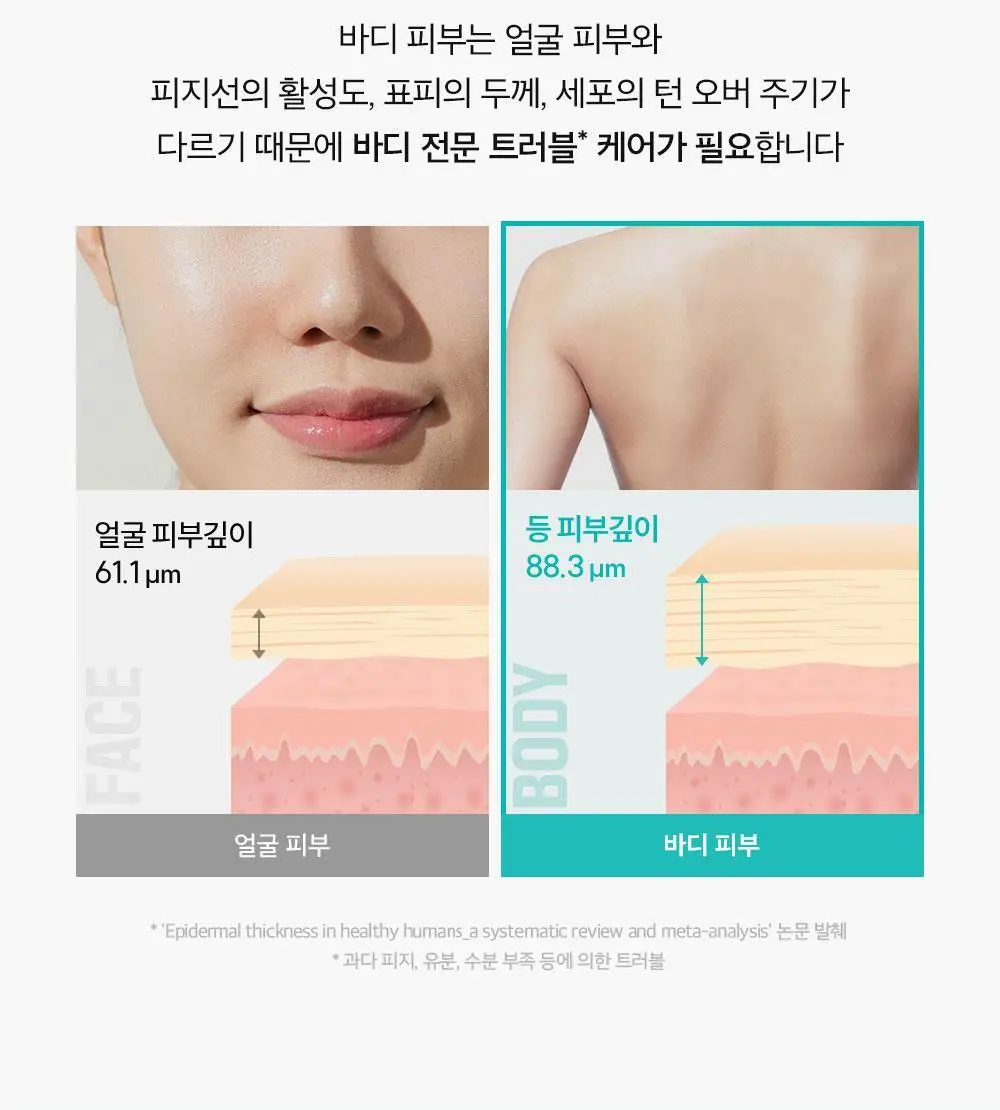 [등드름/여드름기능성] 더마비AC컨트롤바디워시 420ml 상세페이지 5